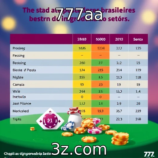 Comportamento de apostadores brasileiros em jogos de cassino